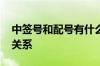 中签号和配号有什么关系 配号和中签号什么关系