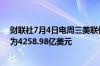 财联社7月4日电周三美联储隔夜逆回购协议 RRP使用规模为4258.98亿美元