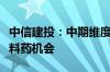 中信建投：中期维度专利悬崖有望带来特色原料药机会