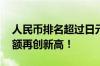 人民币排名超过日元 紧追英镑：全球支付份额再创新高！