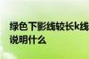 绿色下影线较长k线说明什么 下影线较长k线说明什么