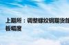 上期所：调整螺纹钢期货部分合约交易保证金比例和涨跌停板幅度