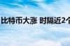 比特币大涨 时隔近2个月重新触及70000美元