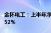 金杯电工：上半年净利润2.76亿元 同比增16.52%