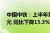 中国中铁：上半年累计新签合同额10785亿元 同比下降15.3%