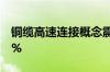 铜缆高速连接概念震荡走强 神宇股份涨超12%