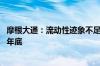 摩根大通：流动性迹象不足为虑 美联储会继续实施缩表直至年底