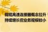 铜缆高速连接器概念拉升！涨超6%的胜蓝股份回应：订单持续增长但业务规模较小