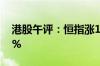 港股午评：恒指涨1.9% 恒生科技指数涨2.9%