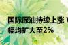 国际原油持续上涨 WTI原油、布伦特原油涨幅均扩大至2%