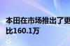 本田在市场推出了更新的非洲双胞胎起价为卢比160.1万
