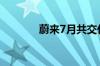 蔚来7月共交付新车20498辆