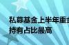 私募基金上半年重金买入ETF 百亿元级机构持有占比最高