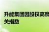 升能集团因股权高度集中将不会被纳入恒生相关指数