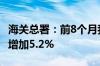 海关总署：前8个月我国进口铁矿砂8.15亿吨 增加5.2%