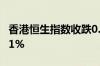 香港恒生指数收跌0.73% 恒生科技指数涨0.01%
