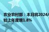 农业农村部：本月将2024/25年度棉花产量调增至572万吨 较上年度增1.8%