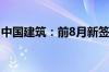 中国建筑：前8月新签合同总额同比增长6.5%