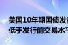 美国10年期国债发行中标收益率为3.648% 低于发行前交易水平
