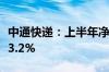 中通快递：上半年净利润40.62亿元 同比下降3.2%