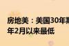 房地美：美国30年期抵押贷款利率降至2023年2月以来最低